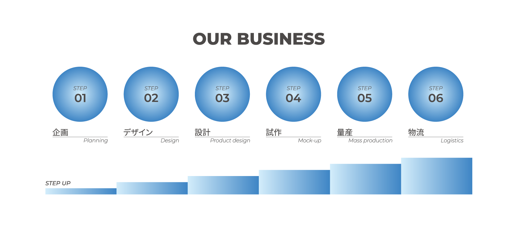 サービスフロー